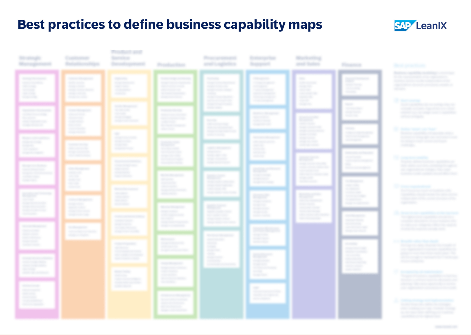 Business Capability Map And Model - The Definitive Guide | LeanIX